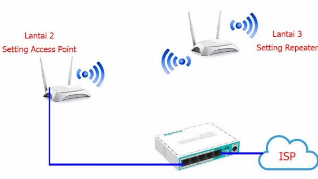 Cara Setting Router TP Link (TL-WR840N)