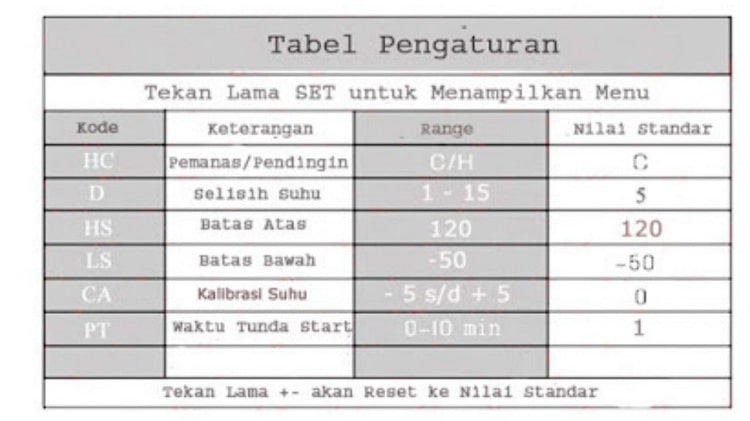 Tabel keterangan Setting Modul Thermostat Digital