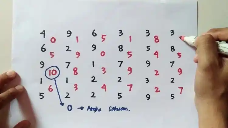 Tips dan Trik dalam Mengerjakan Tes Koran