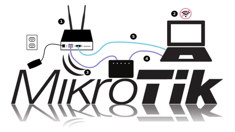 Langkah-Langkah Cara Setting MikroTik Hotspot