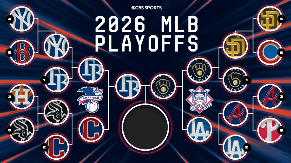 2026 MLB World Series: Brewers Lead Rays 3-0