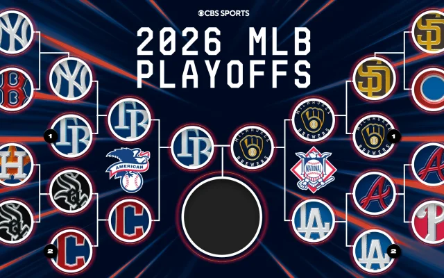 2026 MLB World Series: Brewers Lead Rays 3-0