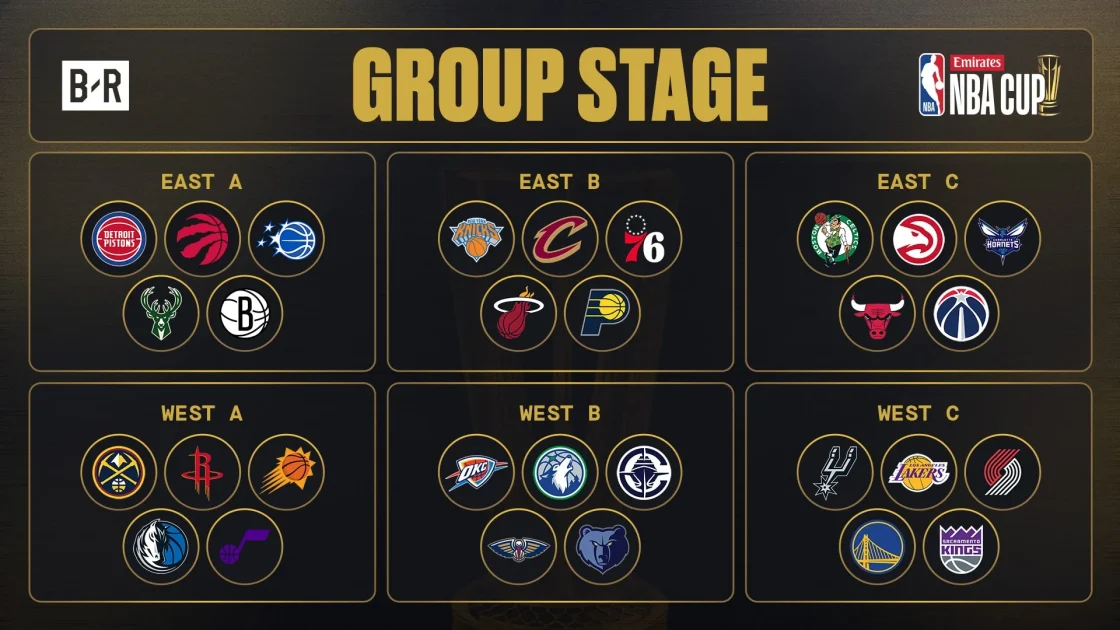 NBA Cup East Bracket Predictions and Early Standings