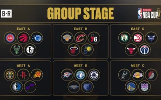 NBA Cup East Bracket Predictions and Early Standings