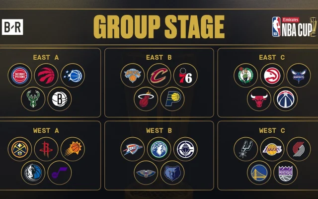 NBA Cup East Bracket Predictions and Early Standings